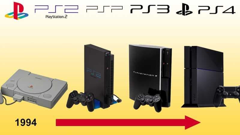 Evolusi Sony PlayStation Dari Masa ke Masa 