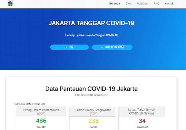 Sempat Kena Hack, Situs Corona Pemprov DKI Kembali Pulih