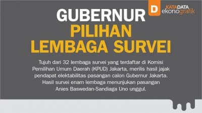 Gubernur Pilihan Lembaga Survei