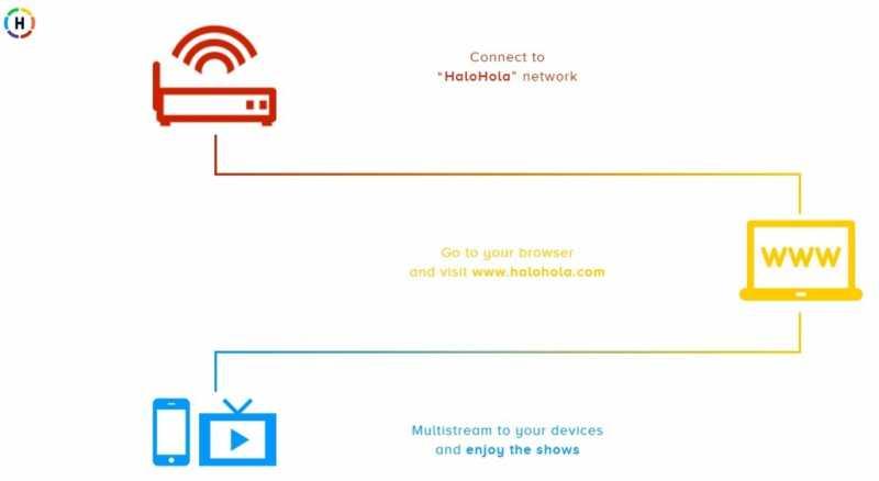  Begini Caranya Internetan Gratis Menggunakan Solusi HaloHola